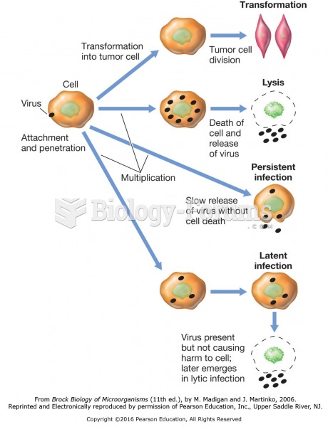 Effects of viruses on their host cells.