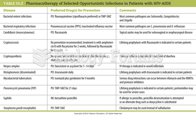 Pharmacotherapy of Selected Opportunistic Infections in Patients with HIV-AIDS