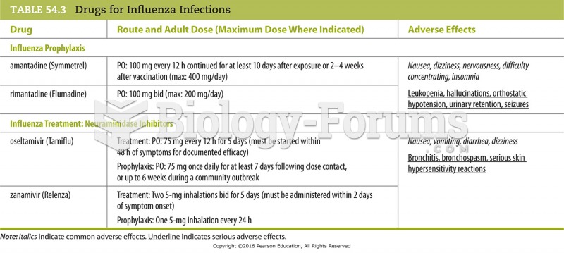 Drugs for Influenza Infections