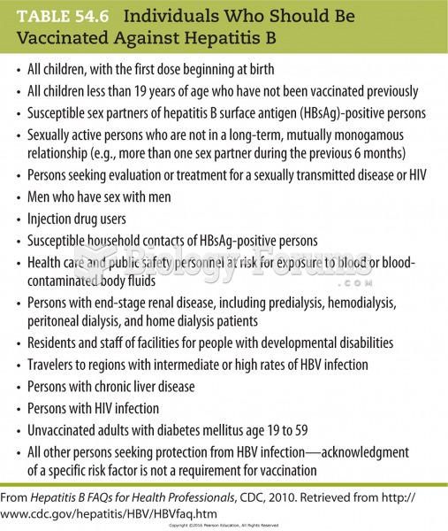 Individuals Who Should Be Vaccinated Against Hepatitis B
