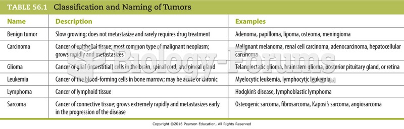 Classification and Naming of Tumors