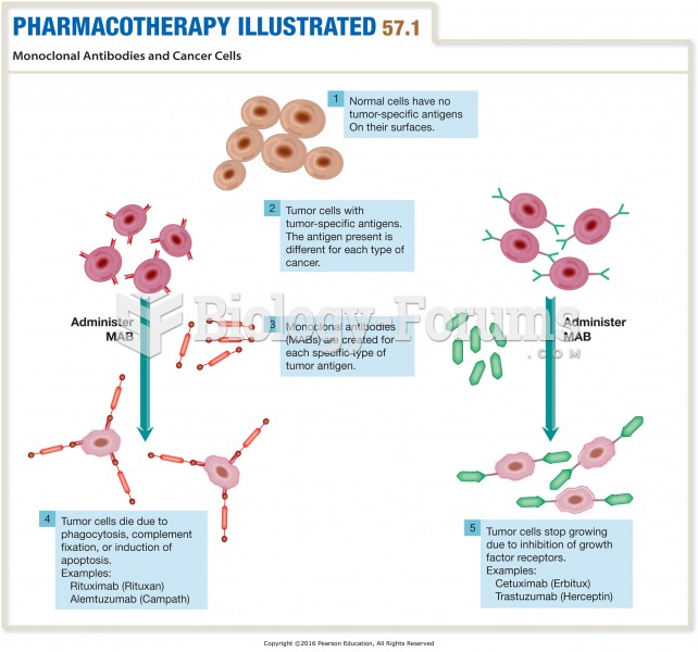 Monoclonal Antibodies and Cancer Cells