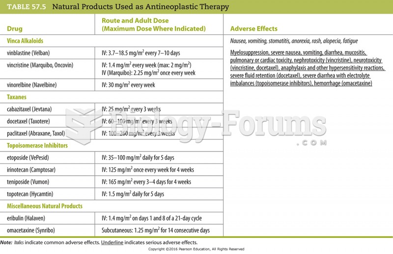 Natural Products Used as Antineoplastic Therapy