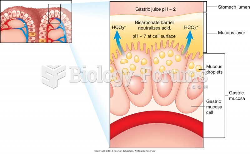 Natural defenses against stomach acid.