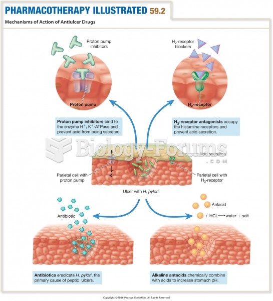 Mechanisms of Action of Antiulcer Drugs