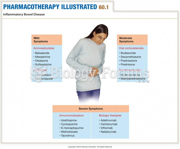 Inflammatory Bowel Disease