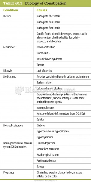 Etiology of Constipation