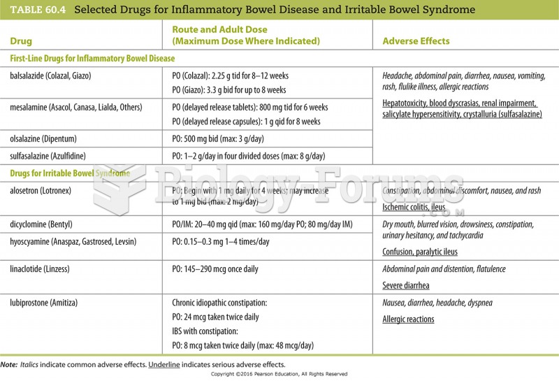 Selected Drugs for Inflammatory Bowel Disease and Irritable Bowel Syndrome