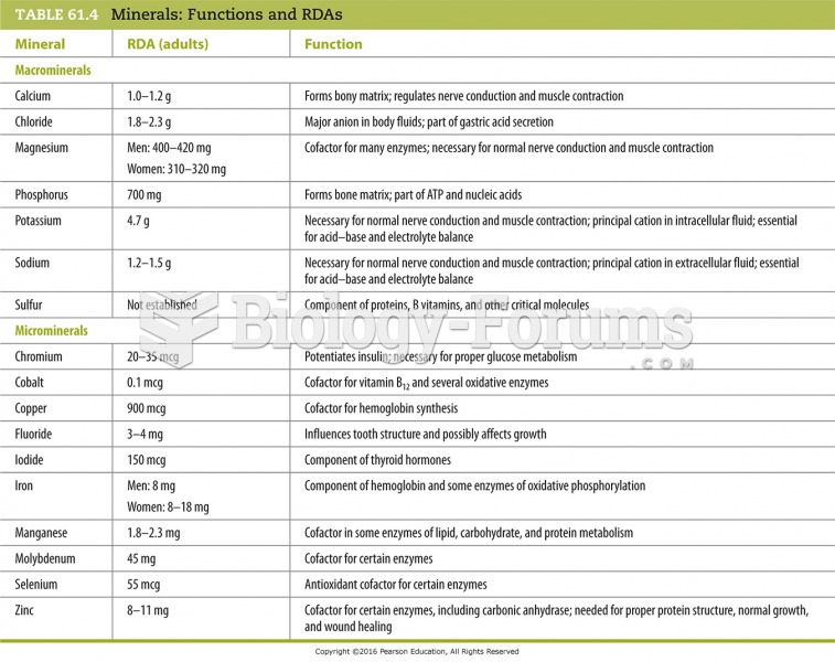 Minerals: Functions and RDAs