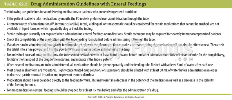 Drug Administration Guidelines with Enteral Feedings