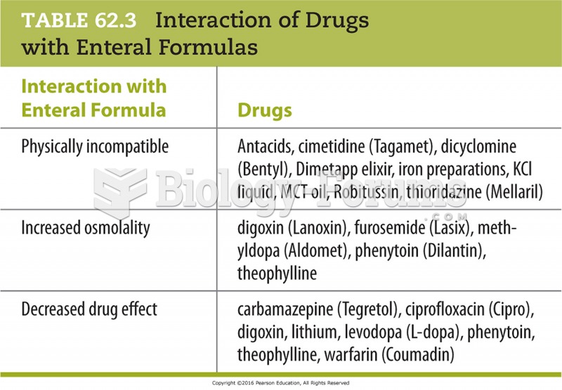 Interaction of Drugs with Enteral Formulas