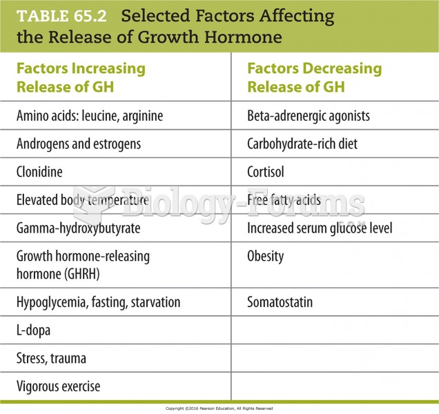 Selected Factors Affecting the Release of Growth Hormone