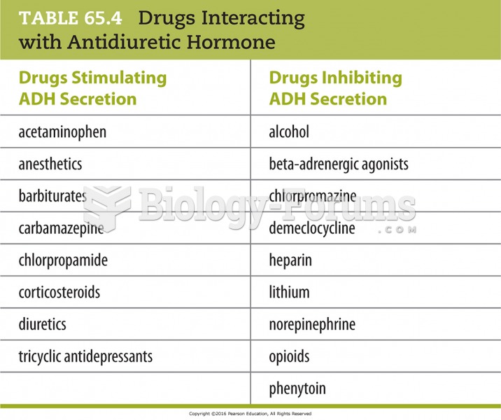 Drugs Interacting with Antidiuretic Hormone