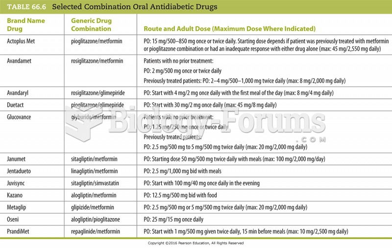 Selected Combination Oral Antidiabetic Drugs