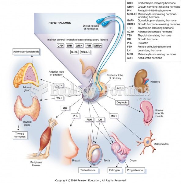 Hormones and the endocrine system.