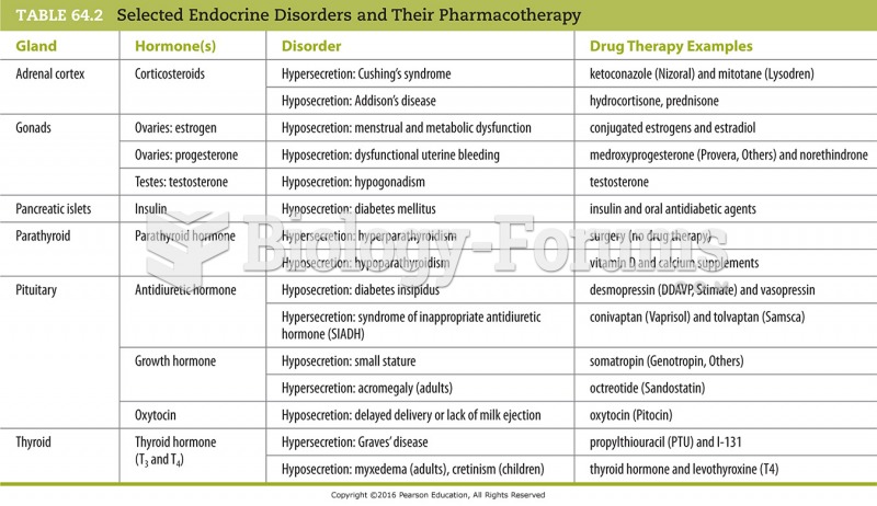 Selected Endocrine Disorders and Their Pharmacotherapy