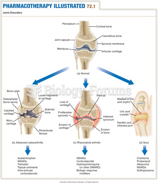 Joint Disorders