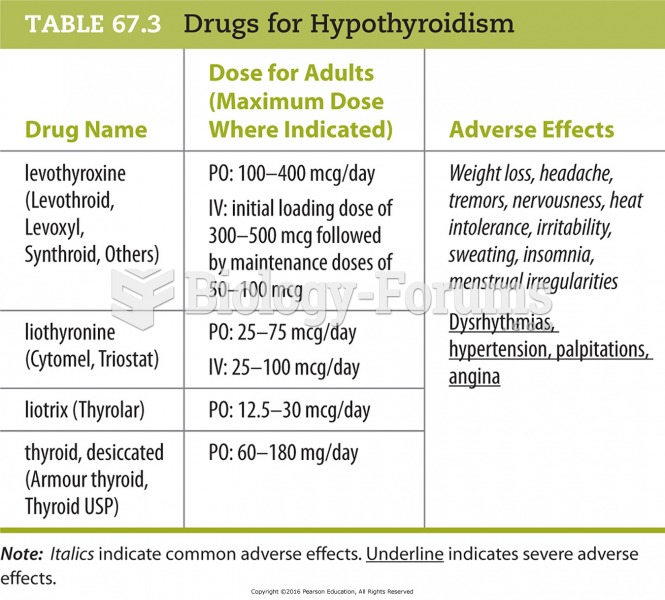 Drugs for Hypothyroidism