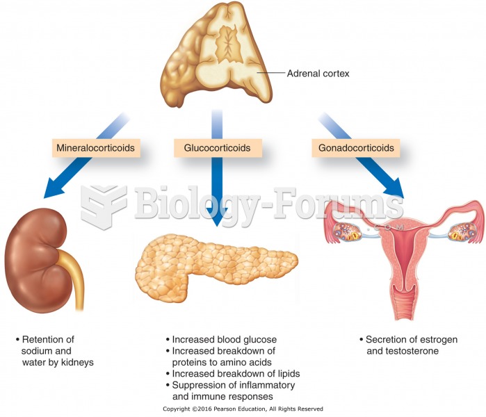 Hormonal secretions of the adrenal gland.