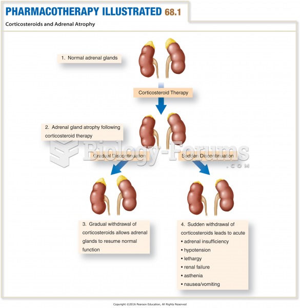 Corticosteroids and Adrenal Atrophy