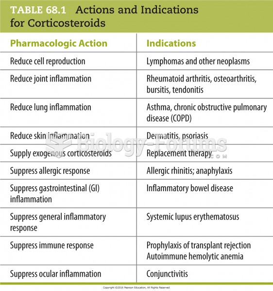 Actions and Indications for Corticosteroids