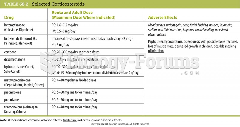 Selected Corticosteroids