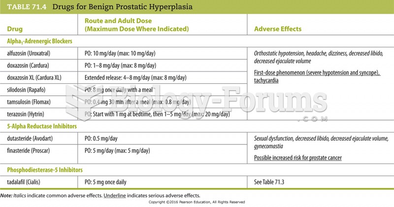Drugs for Benign Prostatic Hyperplasia