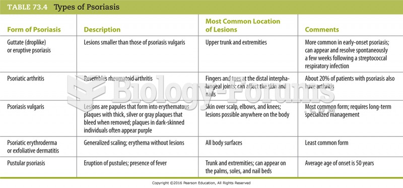 Types of Psoriasis