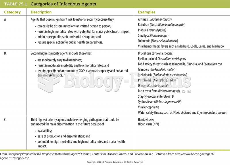 Categories of Infectious Agents