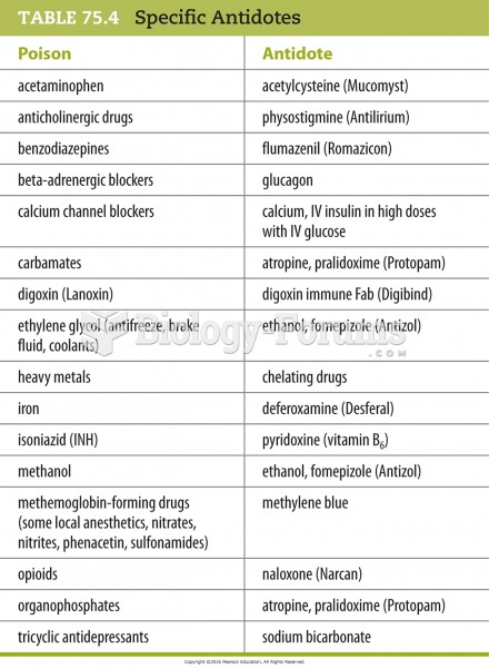 Specific Antidotes