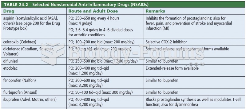 Selected Nonsteroidal Anti-Inflammatory Drugs (NSAIDs)