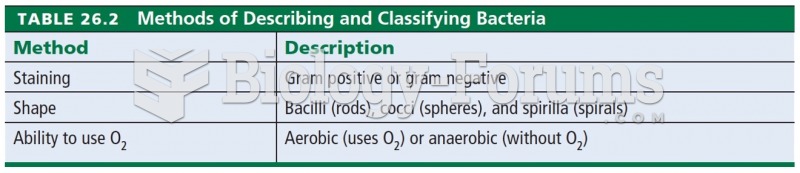 Methods of Describing and Classifying Bacteria 