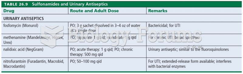 Sulfonamides and Urinary Antiseptics 