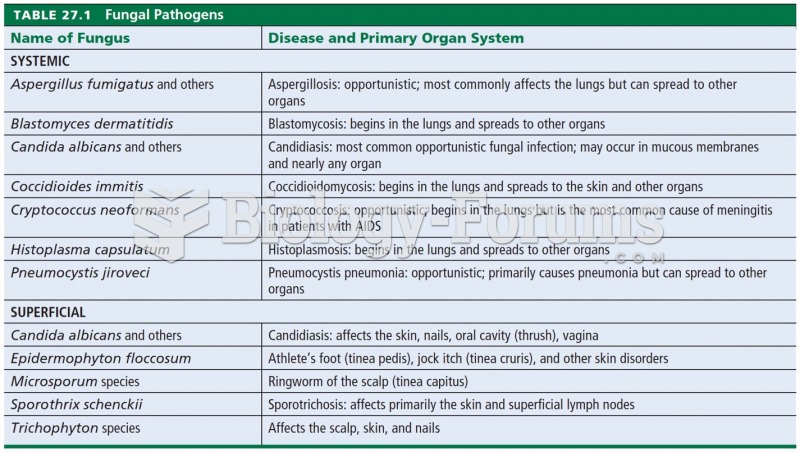 Fungal Pathogens 