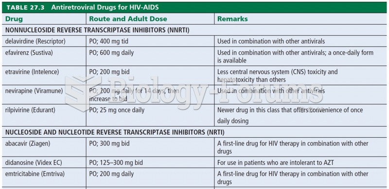 Antiretroviral Drugs for HIV-AIDS