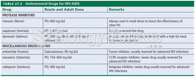 Antiretroviral Drugs for HIV-AIDS