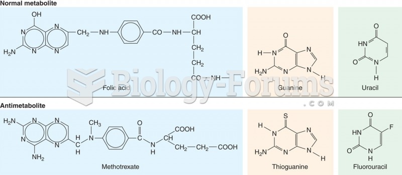 Structural similarities between antimetabolites and their natural counterparts.