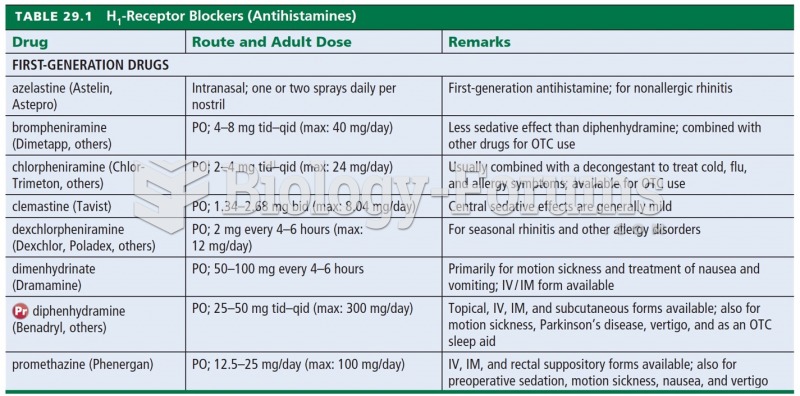 H1 -Receptor Blockers (Antihistamines) 