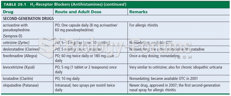 H1 -Receptor Blockers (Antihistamines) 