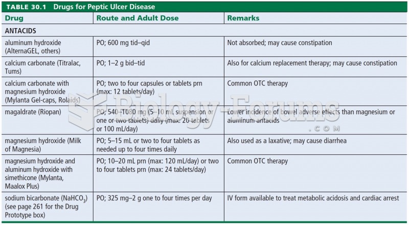 Drugs for Peptic Ulcer Disease 