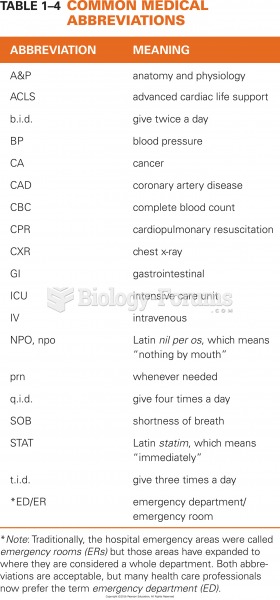 Common Medical Abbreviations 