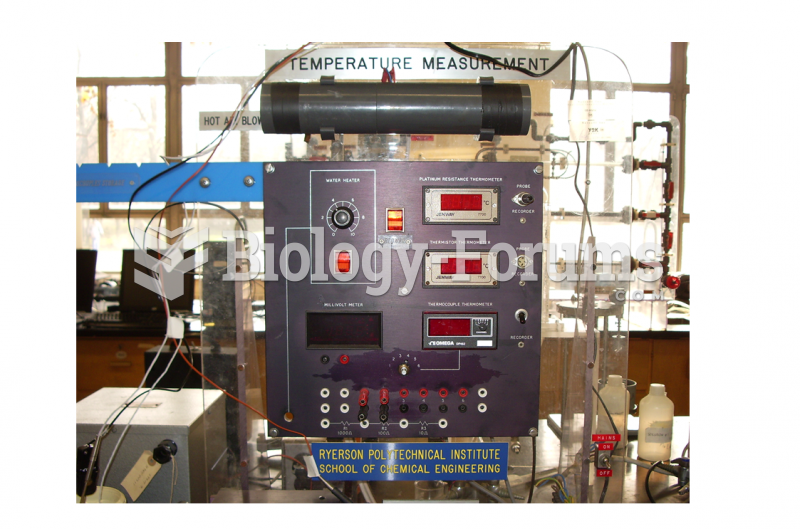 Dynamic Response of Thermometers Experiment