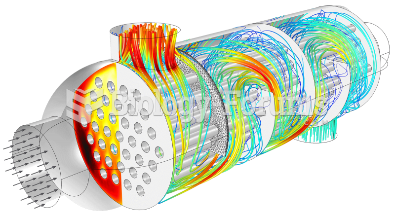 Shell-Tube CHE 413 Chemical Engineering Equipment Design