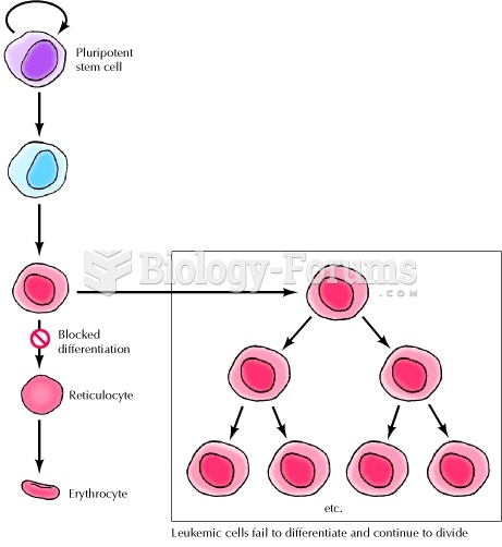 Defective differentiation and leukemia