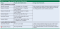 Drugs for Benign Prostatic Hyperplasia 