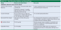 Bone Resorption Inhibitors and Selected Drugs 