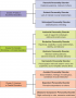 Overview of classification of personality disorders. 