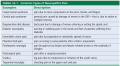 Common Types of Neuropathic Pain 