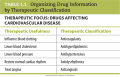 Organizing Drug Information by Therapeutic Classification