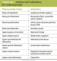 Actions and Indications for Corticosteroids